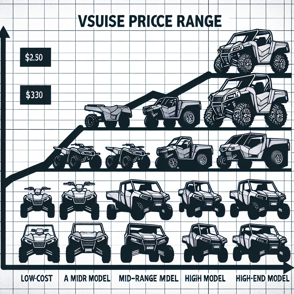 How Much Does a UTV Really Cost in 2025?